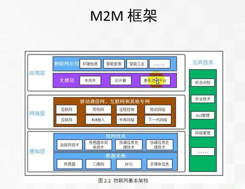 物聯(lián)網(wǎng)技術(shù)賦能下的信息系統(tǒng)集成與技術(shù)服務(wù)新范式