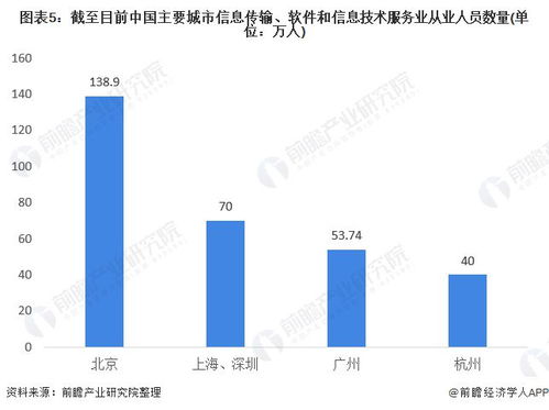 信息傳輸、軟件和信息技術(shù)服務(wù)業(yè)薪資登頂?shù)谋澈?技術(shù)驅(qū)動(dòng)、需求旺盛與人才稀缺的三重奏