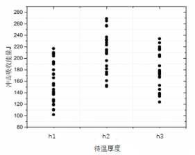 大型煤化工裝備用鋼成套關鍵技術創新與應用突破